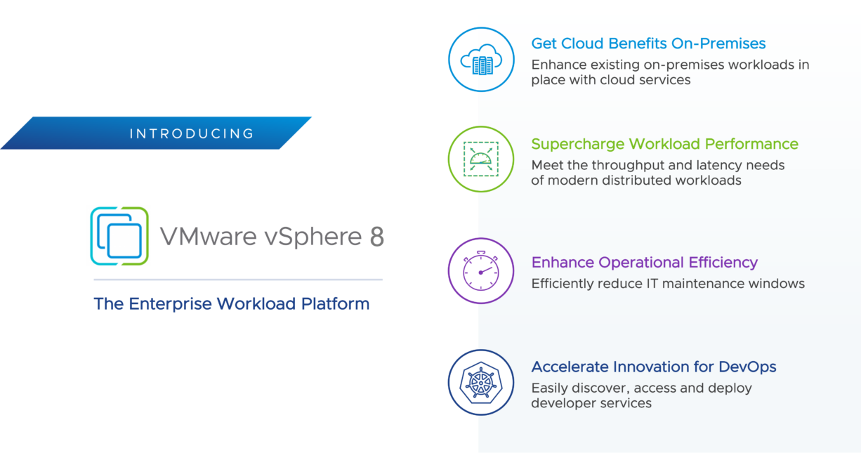 Introducing vSphere 8! What’s new? – Angry Admin