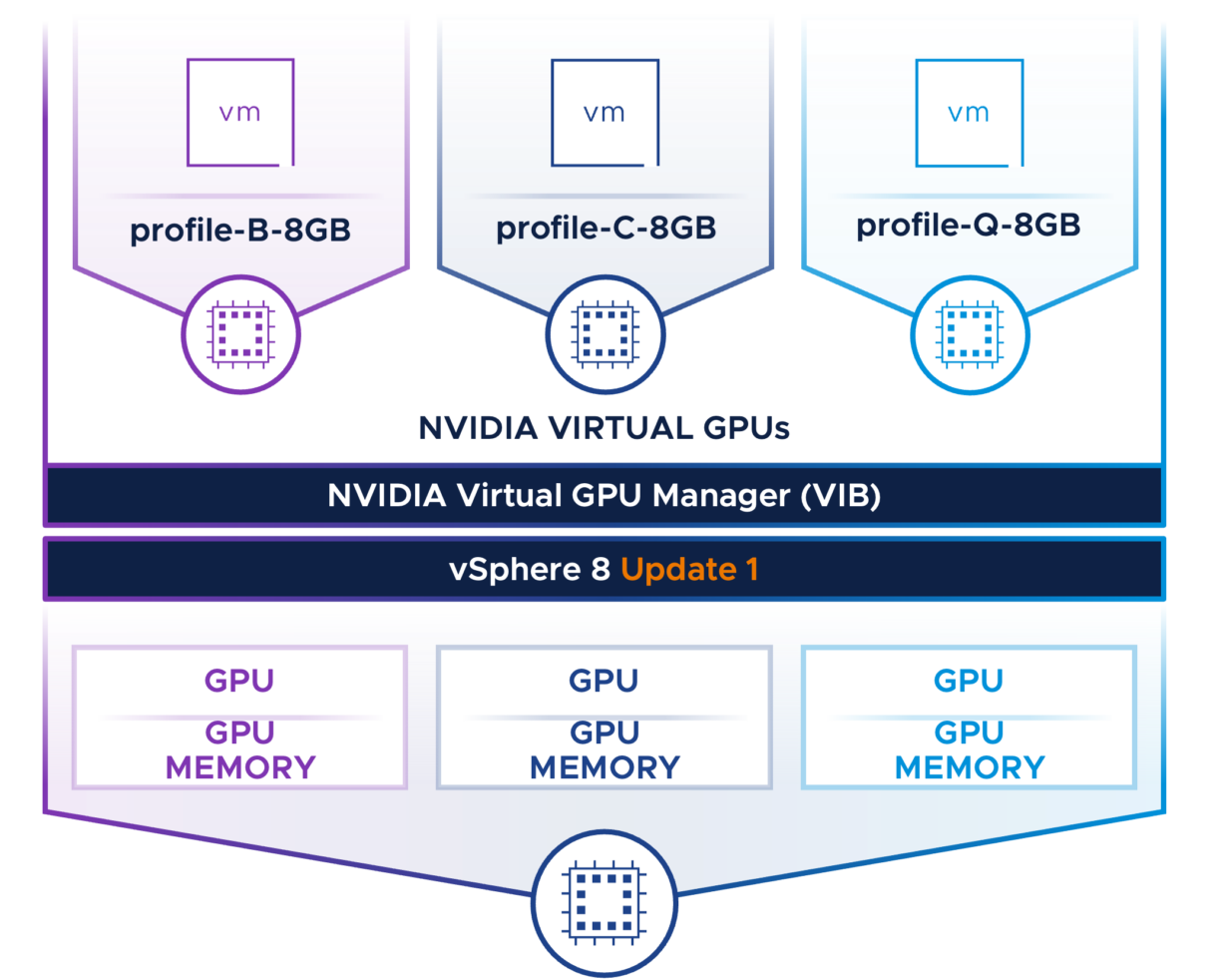vSphere 8 Update 1 announced! Welcome aboard, OKTA! – Angry Admin
